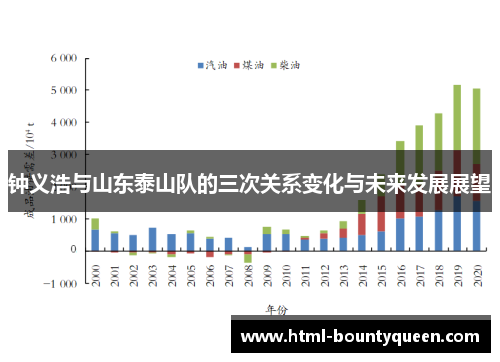 钟义浩与山东泰山队的三次关系变化与未来发展展望