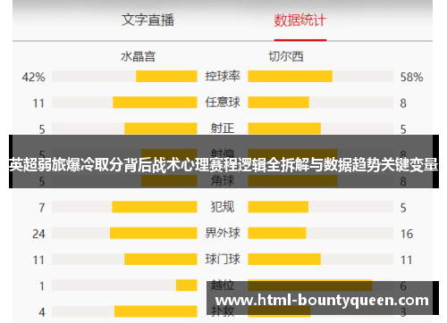 英超弱旅爆冷取分背后战术心理赛程逻辑全拆解与数据趋势关键变量 英超弱旅爆冷取分背后战术心理赛程逻辑全拆解与数据趋势关键变量