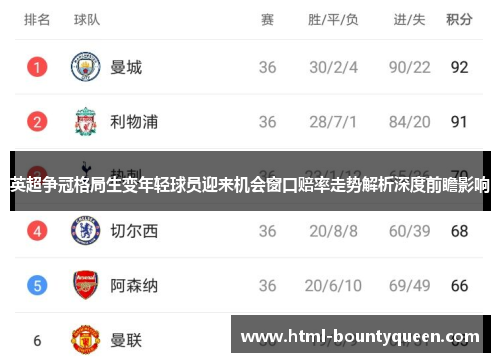 英超争冠格局生变年轻球员迎来机会窗口赔率走势解析深度前瞻影响