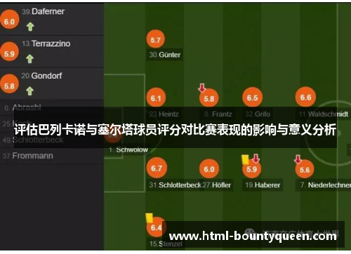 评估巴列卡诺与塞尔塔球员评分对比赛表现的影响与意义分析