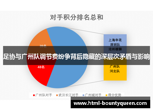 足协与广州队调节费纷争背后隐藏的深层次矛盾与影响