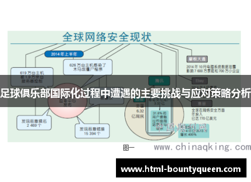 足球俱乐部国际化过程中遭遇的主要挑战与应对策略分析