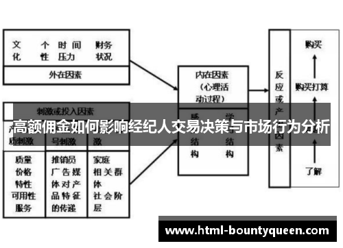 高额佣金如何影响经纪人交易决策与市场行为分析