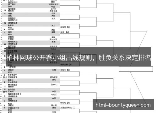柏林网球公开赛小组出线规则,胜负关系决定排名 柏林网球公开赛小组出线规则,胜负关系决定排名