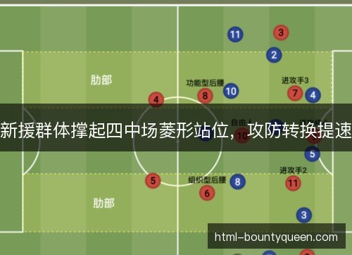 新援群体撑起四中场菱形站位，攻防转换提速